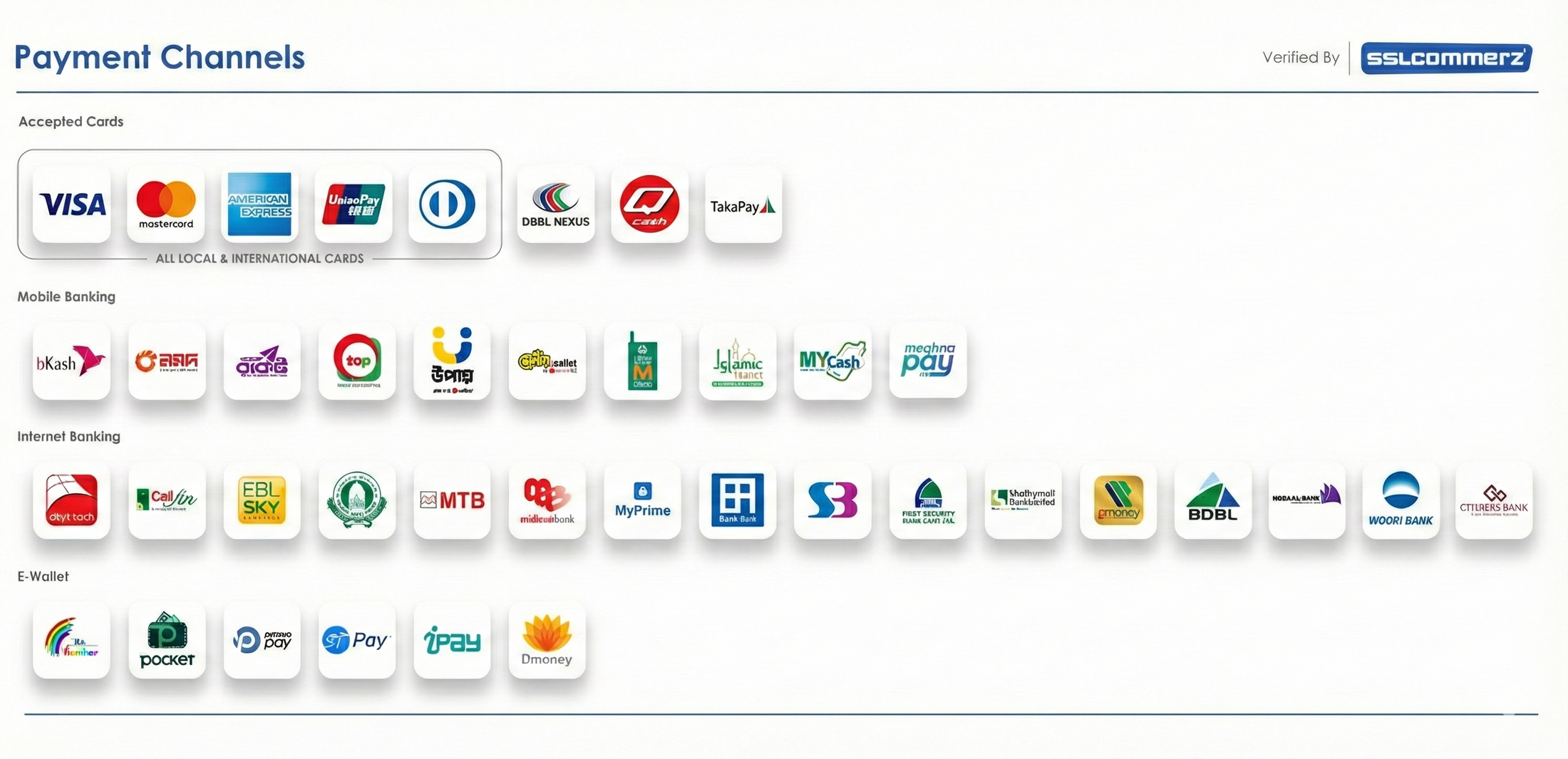 Payment channels verified by SSLCommerz
